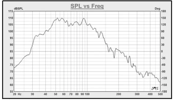 Earthquake-Sound-FF6.5 6.5-Inch-Front-Firing-Subwoofer1