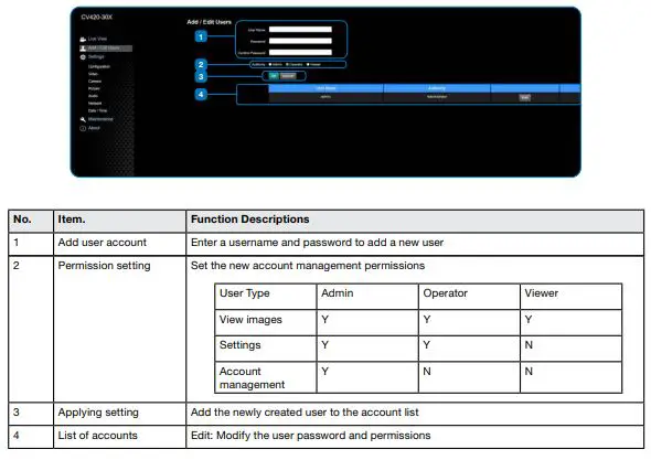 Marshall-CV420-30X-Compact-4K60-30X-Zoom-Camera-12GSDI-HDMI,-and-IP-(HEVC)-fig-16