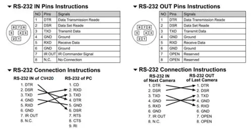 Marshall-CV420-30X-Compact-4K60-30X-Zoom-Camera-12GSDI-HDMI,-and-IP-(HEVC)-fig-8