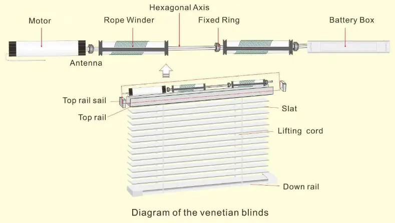 Turnils SC24B0634 BTE DC Motor for Honeycomb Shades - installation