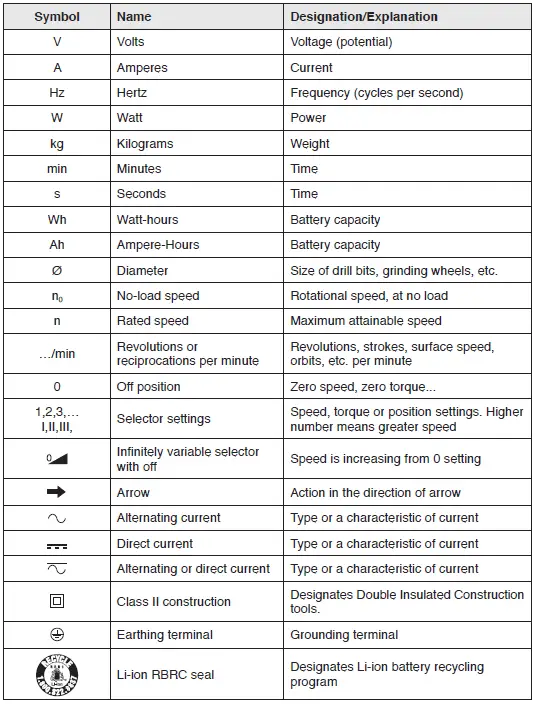 SKIL-PWR-CORE-12™-12V-Brushless-Impact-Wrench-fig-1