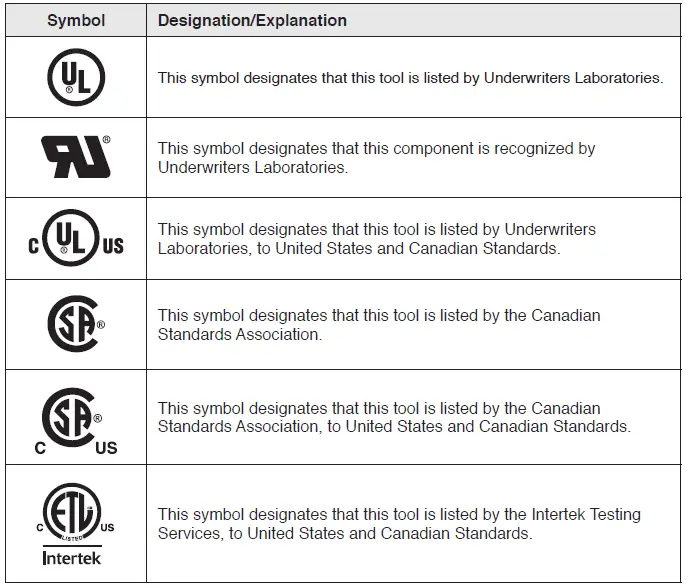 SKIL-PWR-CORE-12™-12V-Brushless-Impact-Wrench-fig-3