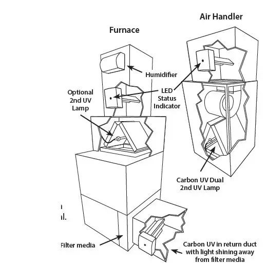 FRESH-AIRE CRBX-MAN 032922 Carbon UV Air Treatment System 2