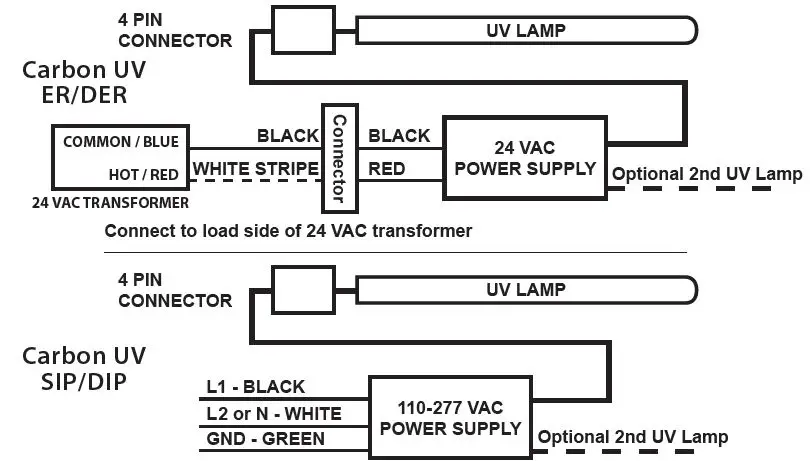FRESH-AIRE CRBX-MAN 032922 Carbon UV Air Treatment System 13