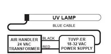 FRESH-AIRE CRBX-MAN 032922 Carbon UV Air Treatment System HH