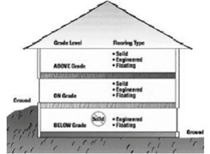 BIYORK NOUVEAU 7 Waterproof Floor - fig 1