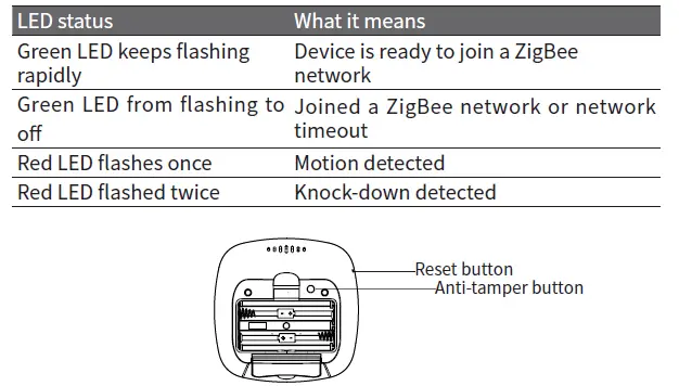 tuya-PIR313-Z-TY-PIR-Multi-Sensor-FIG2