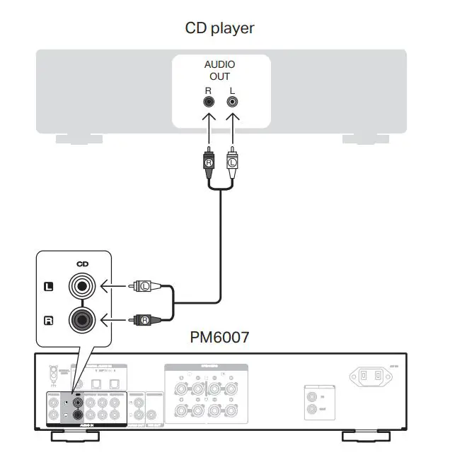 marantz Integrated Amplifier - Connect the CD player to PM6007