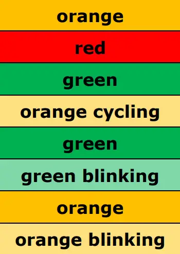 gas clip technology SGC Dock Single Gas Wall Mount Dock - fig3