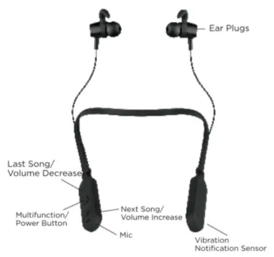 NU REPUBLIC Wireless Earphone - Understanding the earphones