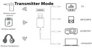 Transmitter Mode