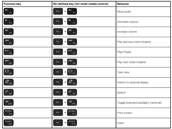 DELL XPS 13 7390 - List of keyboard shortcuts