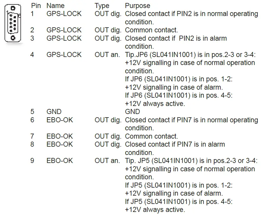 R-V-R-ELETTRONICA-GPSRXNV-01-External-GPS-Receiver-FIG-11