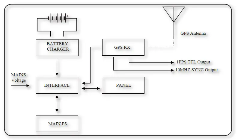 R-V-R-ELETTRONICA-GPSRXNV-01-External-GPS-Receiver-FIG-13