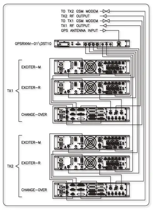 R-V-R-ELETTRONICA-GPSRXNV-01-External-GPS-Receiver-FIG-7