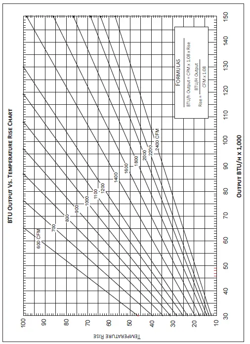 AMANA-AM9C96-Two-Stage-Gas-Furnace-03