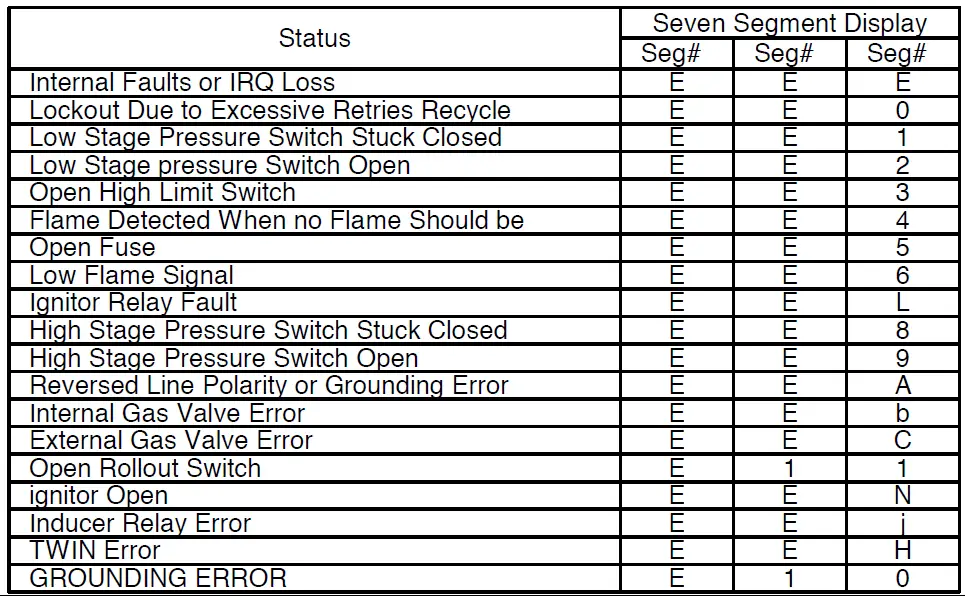 AMANA-AM9C96-Two-Stage-Gas-Furnace-05