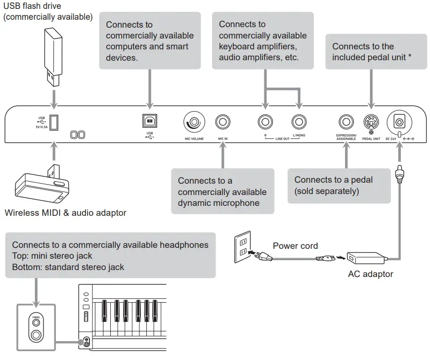 CASIO PX-S7000 Digital Piano-2