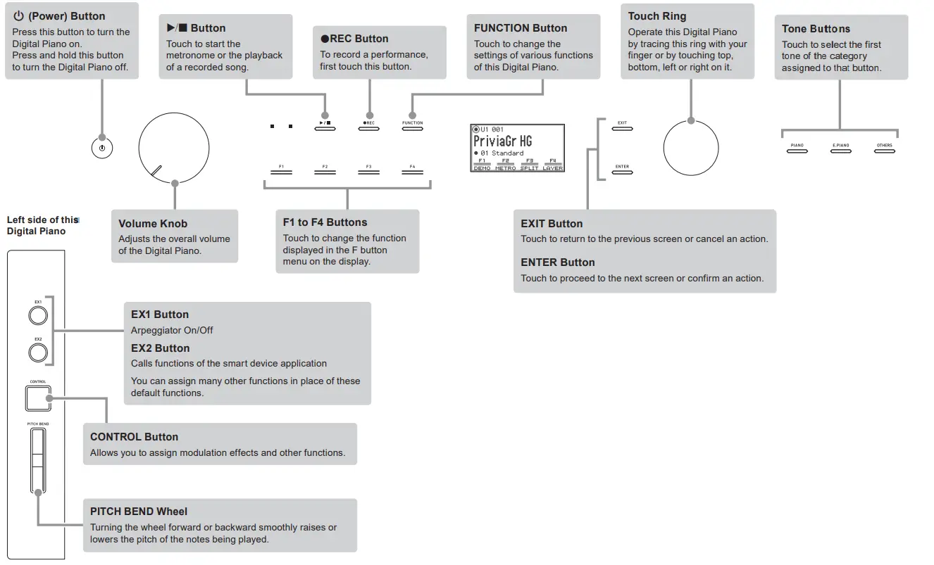 CASIO PX-S7000 Digital Piano-3