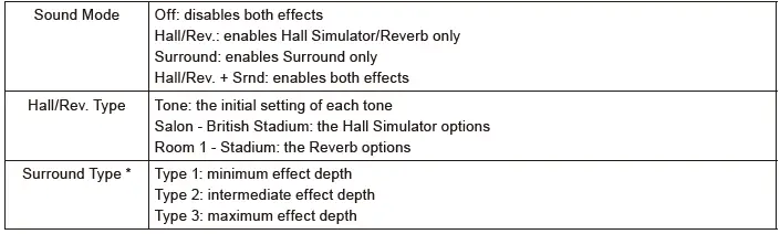 CASIO PX-S7000 Digital Piano-48