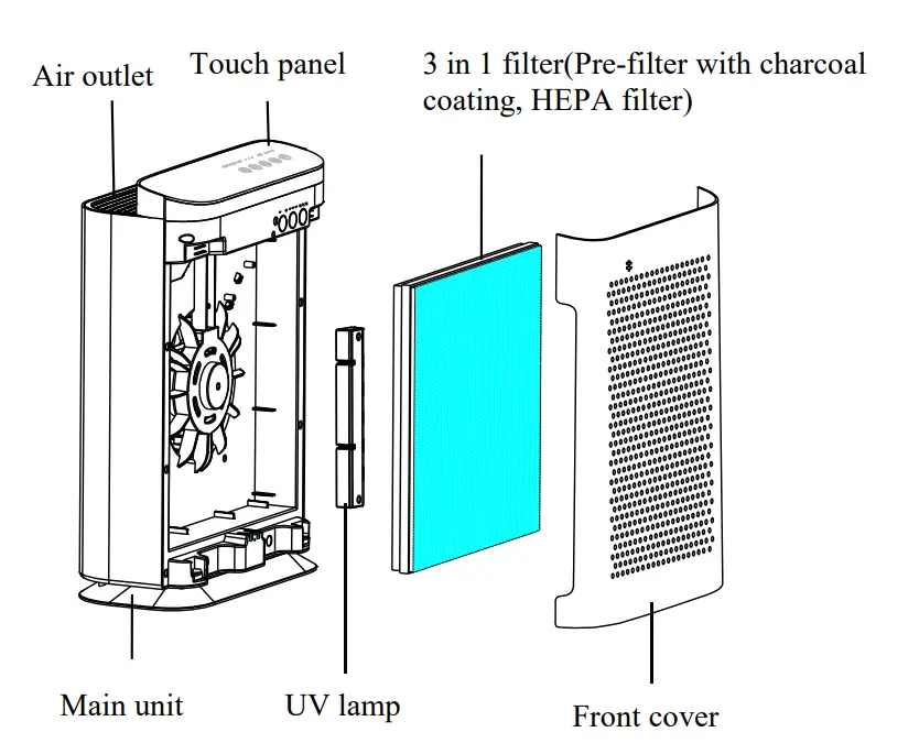 InvisiClean-IC-5018 -Aura-II-Air-Purifier-for-Home-Allergies-Fig-1