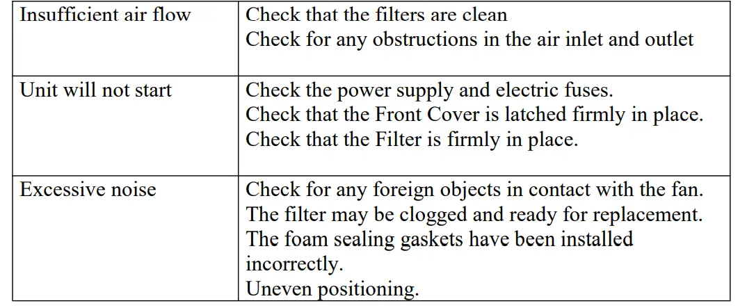 InvisiClean-IC-5018 -Aura-II-Air-Purifier-for-Home-Allergies-Fig-7
