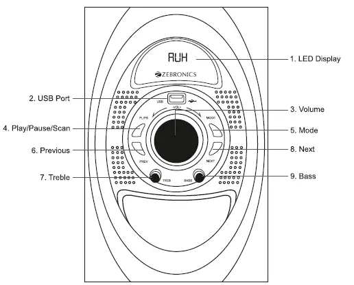 ZEBRONICS-ZEB-SPARK-4.1-Speakers-FIG-1