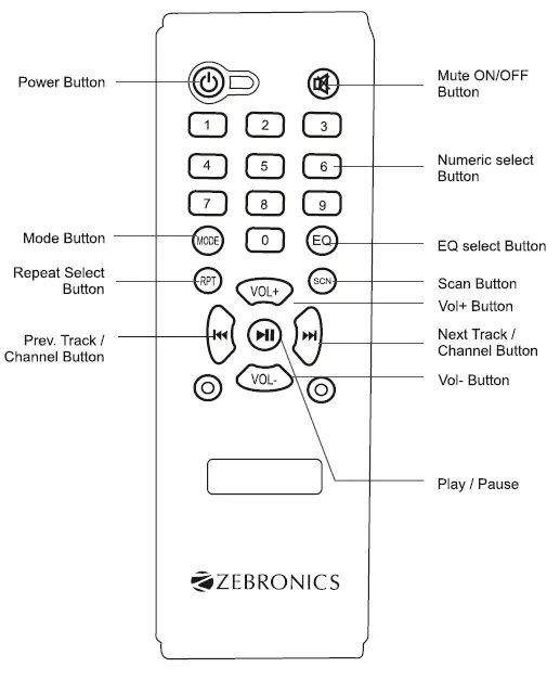 ZEBRONICS-ZEB-SPARK-4.1-Speakers-FIG-3