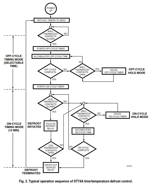 Honeywell TRADELINE ST74A1053 - ST74A1053 DEFROST CONTROLLER