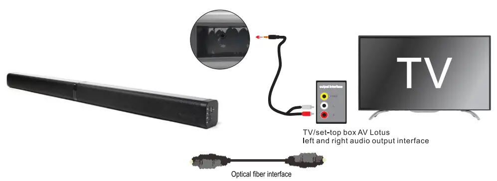 Sunyuey-BKS-60-Sound-Bars-for-TV-fig-10