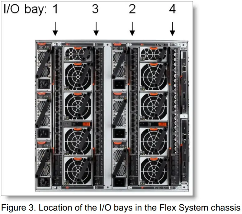 Lenovo Flex System EN2092 1Gb Ethernet Scalable Switch - Figure 3