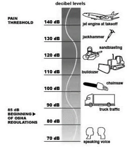 DANLEY SBH Series Sound Labs - Sufficient ventilation