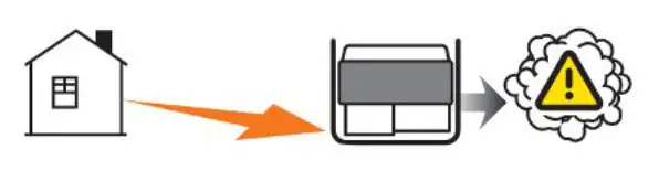 CHAMPION 200915 1200W Portable Generator - home