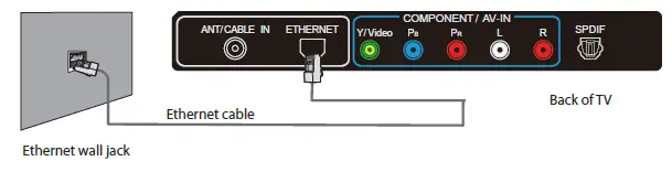 insignia-32-42-120Hz-LED-LCD-fig-7