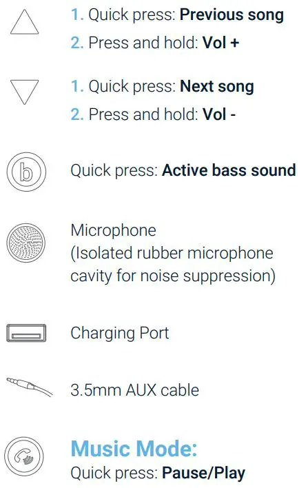 REXING Bluetooth Receiver AUX2 User Manual - Basic Operations