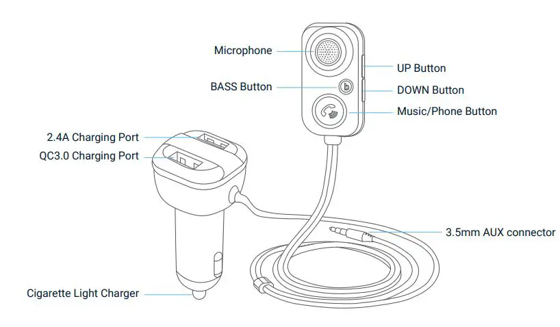 REXING Bluetooth Receiver AUX2 User Manual - Product Overview