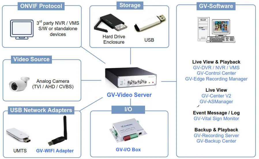 GeoVision GV-VS2400 4CH H.264 TVI 1080p Video - diagaram