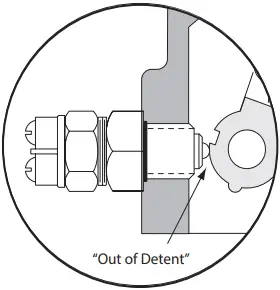 Danfoss Neutral Lockout Switch Kits fig 3-2