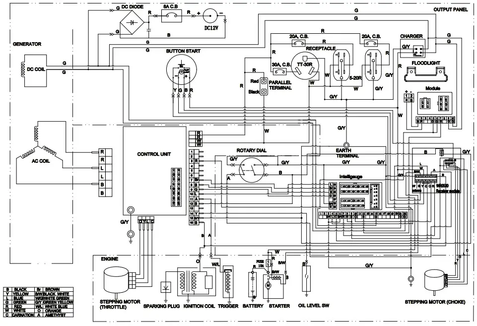 CHAMPION 201001 5500W Wireless Remote Start Inverter Generator -WIRING DIAGRAM