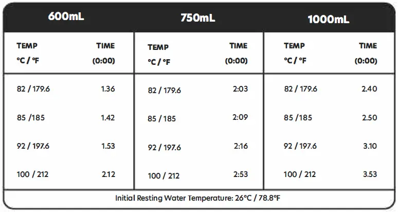 VARIA05-Smart-Temperature-Control-kettle-fig-1