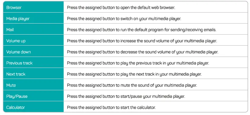 connect-IT-CMO-5511-BK-Professional-Gaming-Mouse-FIG-10