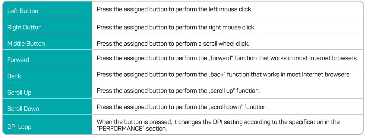 connect-IT-CMO-5511-BK-Professional-Gaming-Mouse-FIG-8