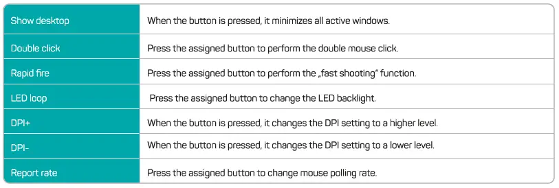 connect-IT-CMO-5511-BK-Professional-Gaming-Mouse-FIG-9