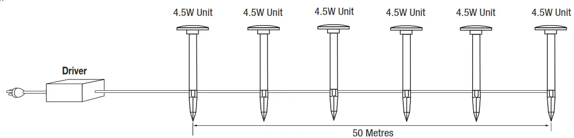 Superlux LLED105 12 Volt LED Lindon Garden Light IP65