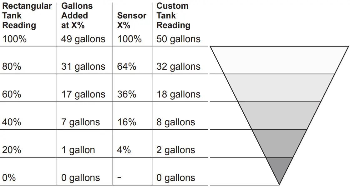 BLUE SEA 1850 M2 Vessel Systems Monitor fig 7