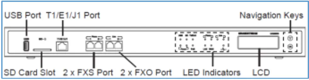 GRANDSTREAM UCM6510 series IP-PBX Phone System PRI 02