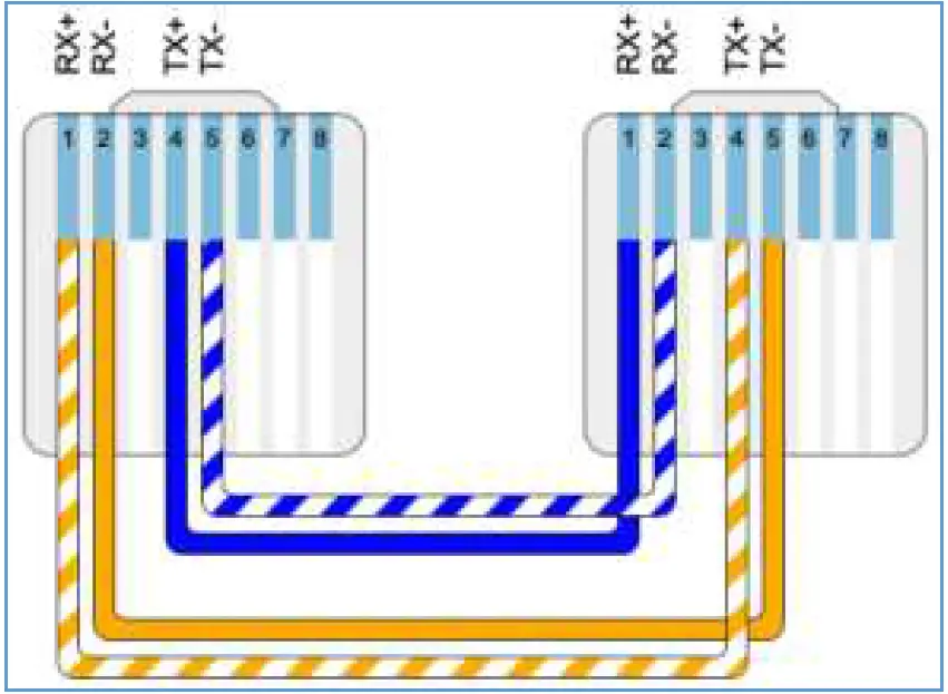 GRANDSTREAM UCM6510 series IP-PBX Phone System PRI 03
