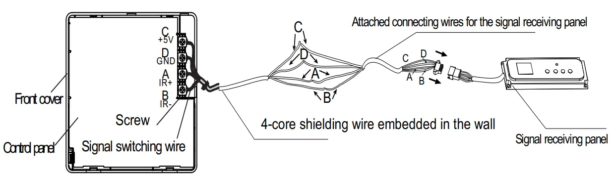 Kaysun KCT 02 1 SR Wired Remote Controller - fig 3
