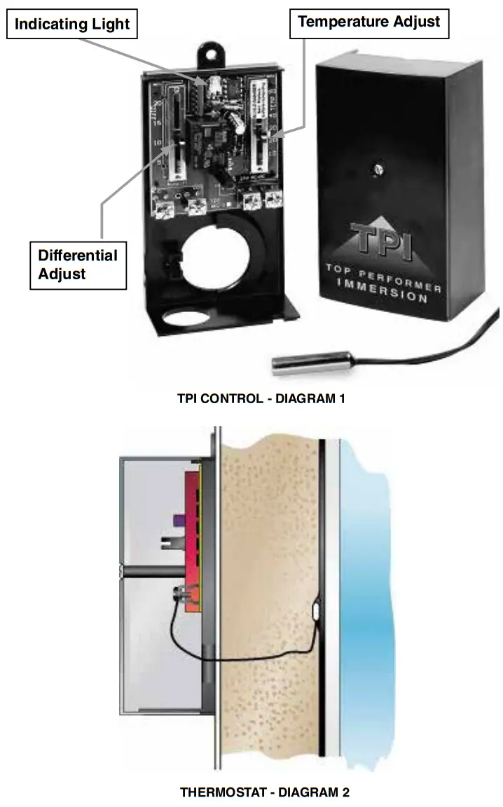 AHRI AL30LT ALLIANCE LT Indirect Water Heater - Control Diagrams