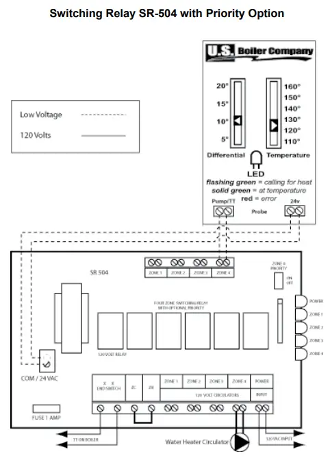 AHRI AL30LT ALLIANCE LT Indirect Water Heater - Priority Option